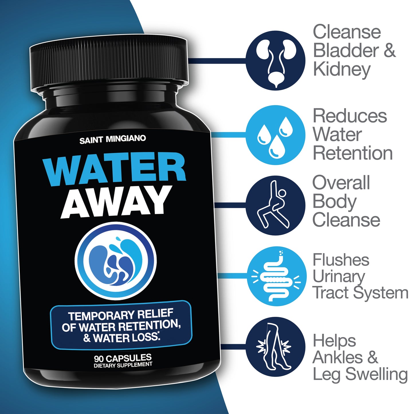 Water Away - Water Retention and Flushing, Aids