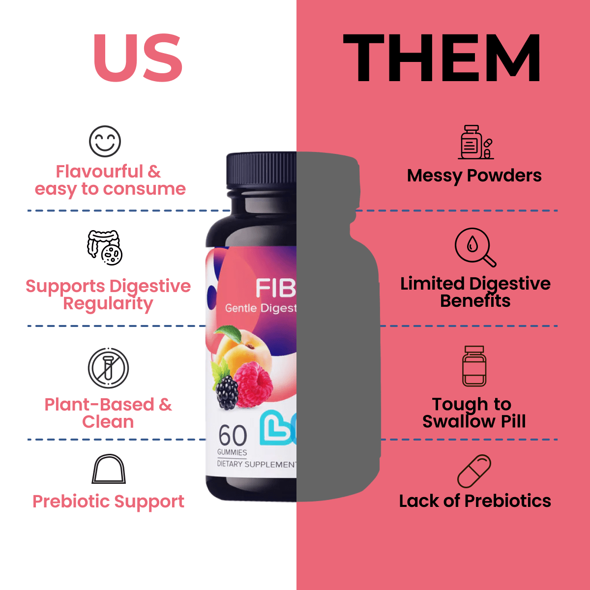 Fiber Gummies Support