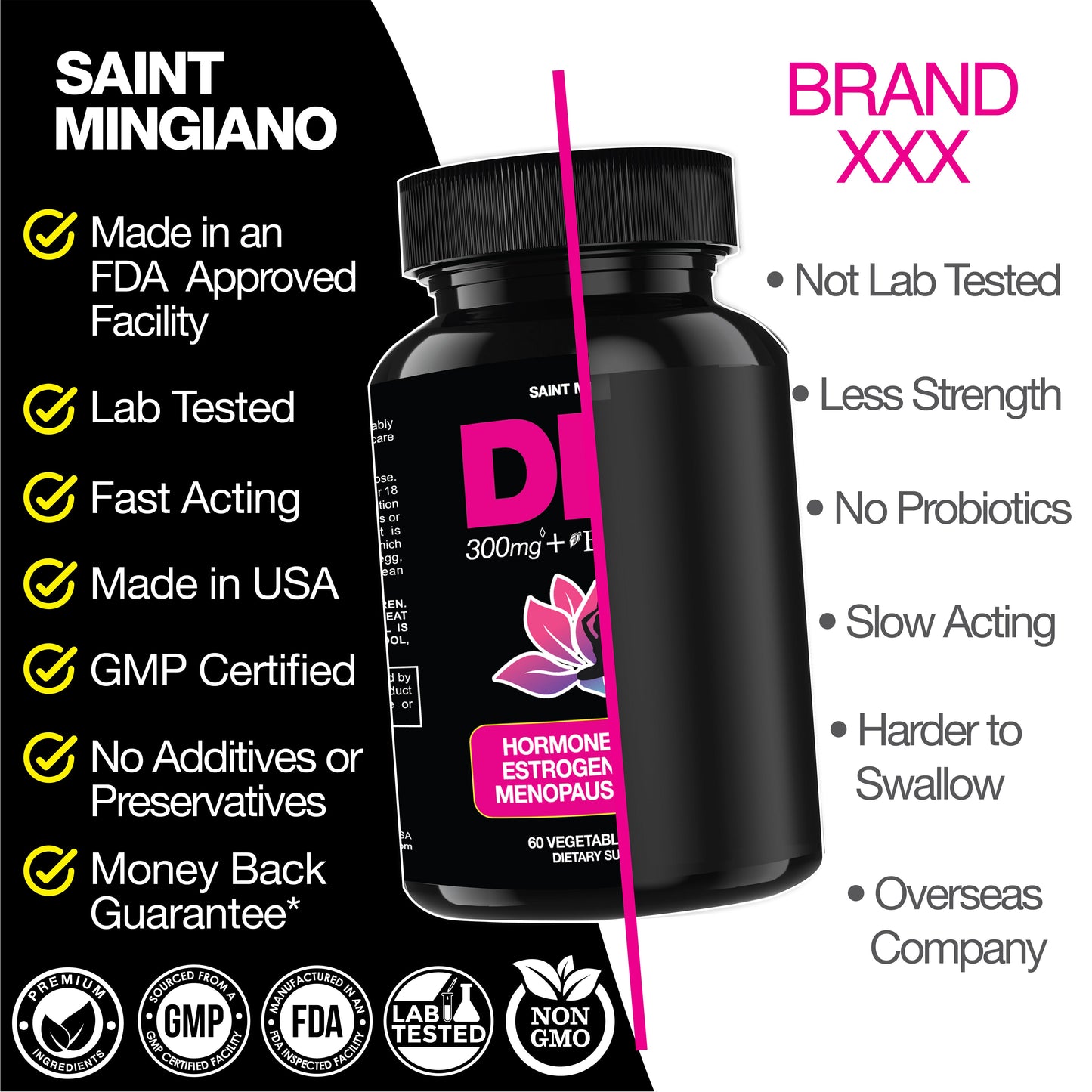 DIM Supplement 300 mg Supplements for Women