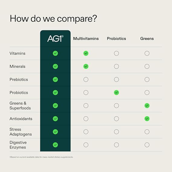 AG1 Athletic Greens Powder Supplement pack of 2