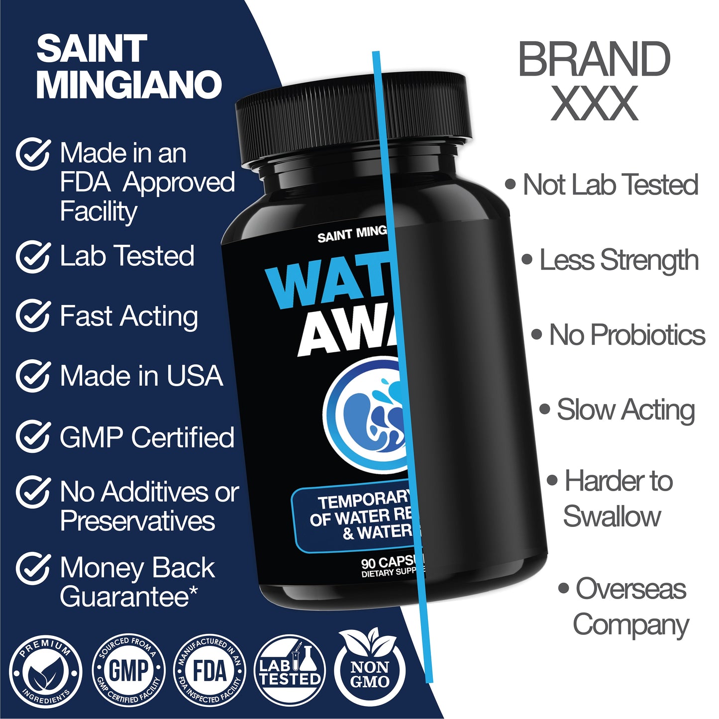 Water Away - Water Retention and Flushing, Aids